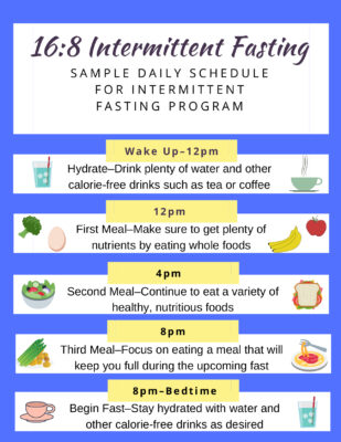 https://anarallidina.com/wp-content/uploads/2020/03/intermittent-fasting-daily-schedule-309x400.jpg